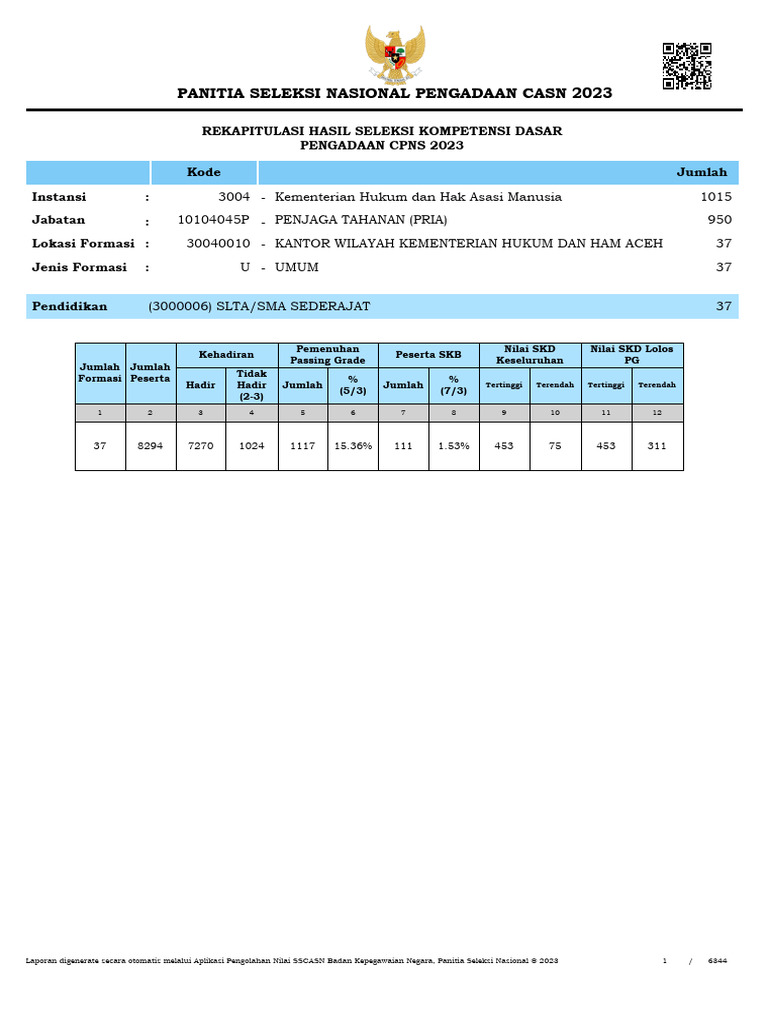 Pengumuman Hasil Skd Cpns 2024 Provinsi Papua Pegunungan