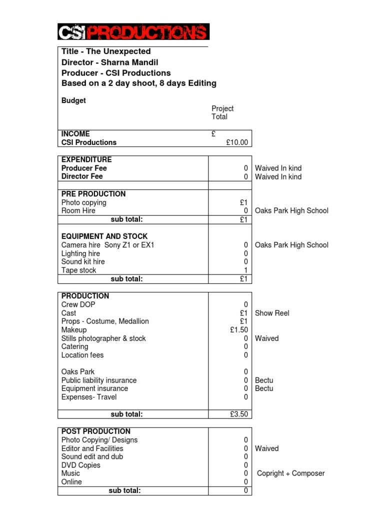 Budget | PDF