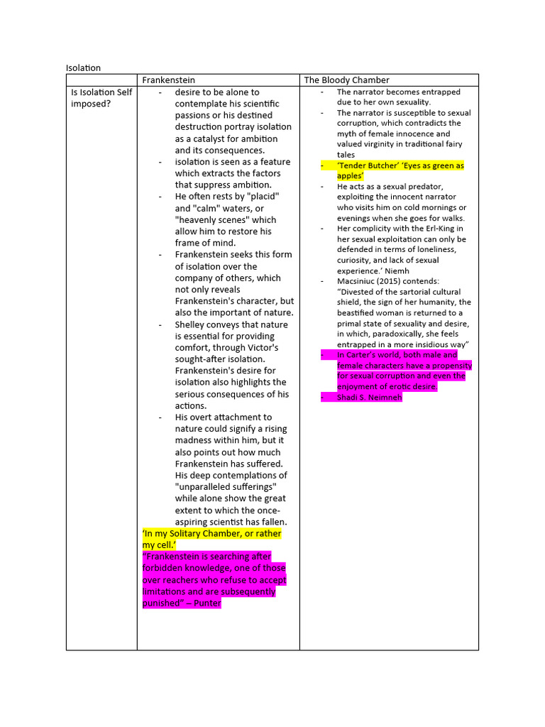 Isolation in Frankenstein and TBC PDF Frankenstein