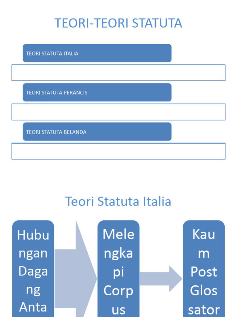 Teori Statuta dalam Hukum Perdata Internasional | PDF