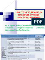 RA2 UD3 Técnicas Basadas en Reacciones Ag-Ac Primarias CURSO 23-24