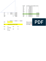 Domain - 2 - Financial Metrics - Question - EVM - KPIs