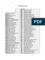 Iata City Codes