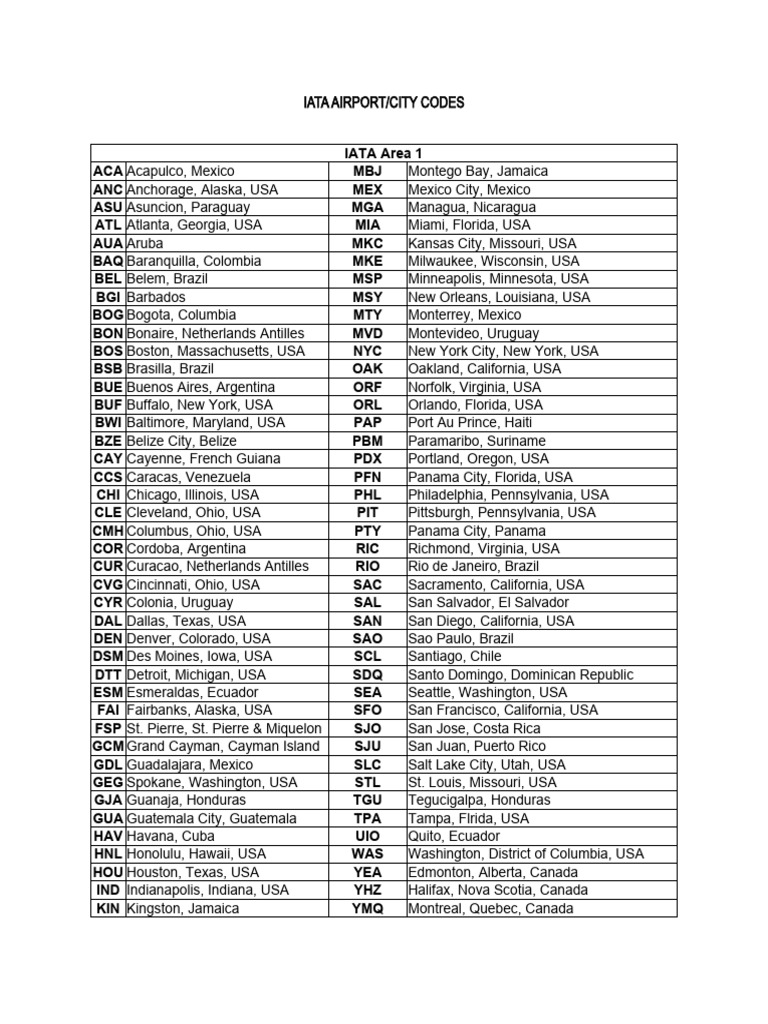 iata-city-codes-pdf-eastern-mediterranean-levant