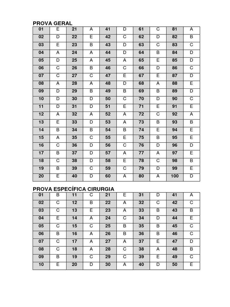 Gabarito AMP 2024 Pré Recursos PDF