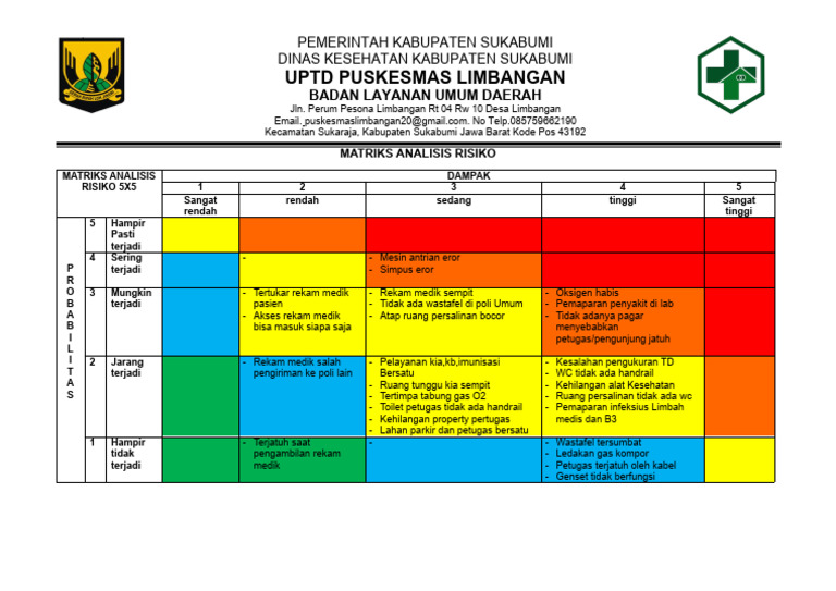 Matriks Risiko 5x5 Puskesmas Limbangan | PDF