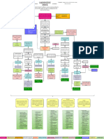 Cs Concept Map