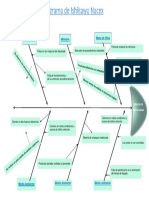 Caso Practico-Diagrama Ishikawa