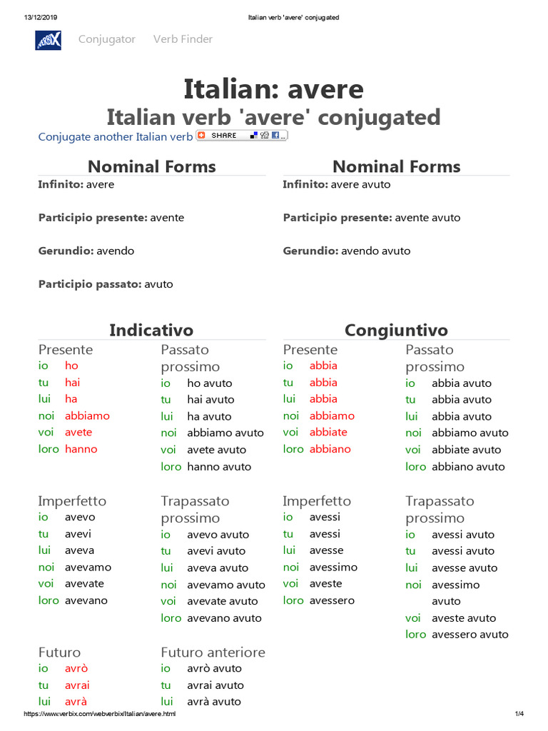 Italian Verb 'Avere' Conjugated | PDF