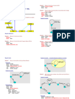 TD SQL Corrige BD Films