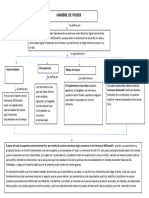 Mapa Conceptual Hambre de Poder