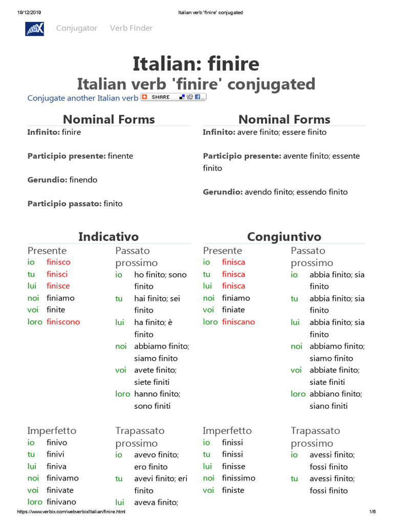 Italian Verb 'Finire' Conjugated | PDF