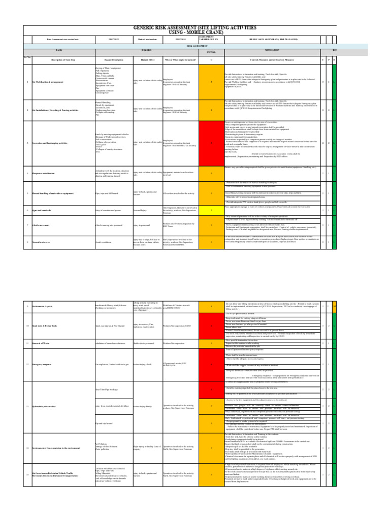 Generic - Risk Assessment - 002 | PDF | Crane (Machine) | Personal ...