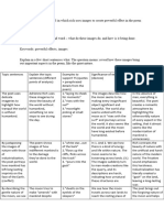 Analysis of Amends (Structure of Essay)