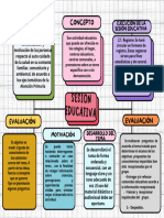 Brown and White Doodle Mind Map Brainstorm Graph