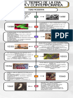 Infografia Línea Del Tiempo Historia Timeline Doodle Multicolor