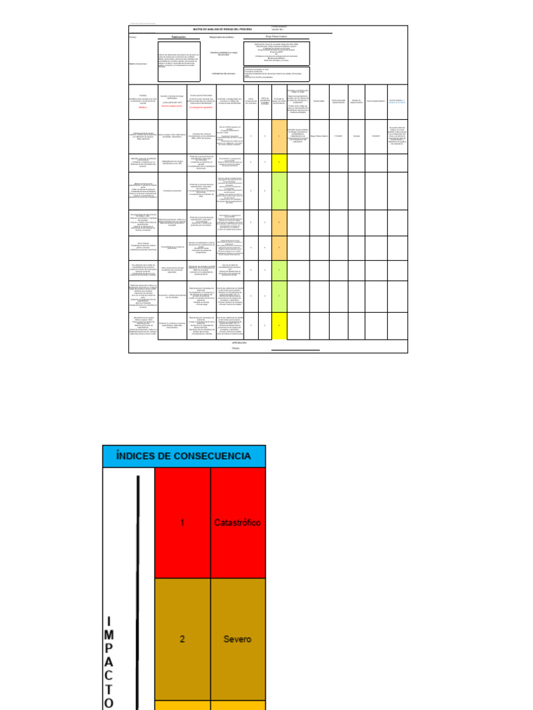 TAbla AMEF | PDF | Laboratorios | Probabilidad