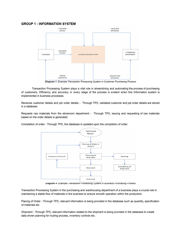 Diagram Of Transaction Processing System Transaction Process