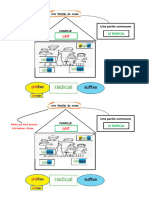 Les Familles de Mots Carte Mentale Unité 4 CE2 Mot de Passe