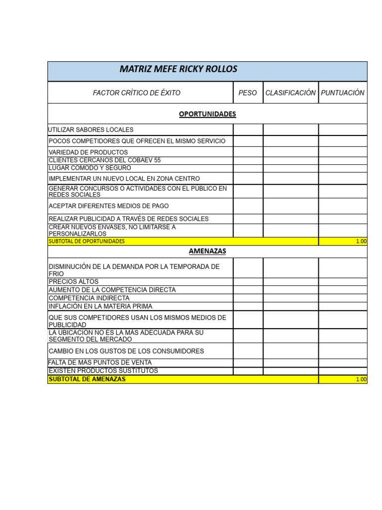 Matriz Mefe | PDF