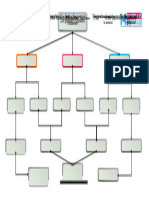 Mapa Conceptual de Filosofia