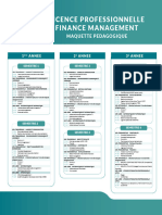 Finance Management