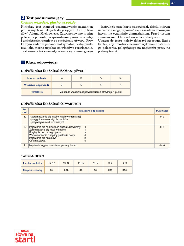 Dziady Cz 2 Test Podsumowujący Dziady CZ II Test Podsumowujacy Klucz | PDF