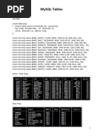 IP - MySQL Practical File