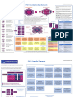 ITIL 4 Foundation Key Elements v3.1