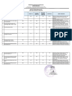 Analisis Capaian Gizi Tidak Tercapai PKM TL 23 TW I