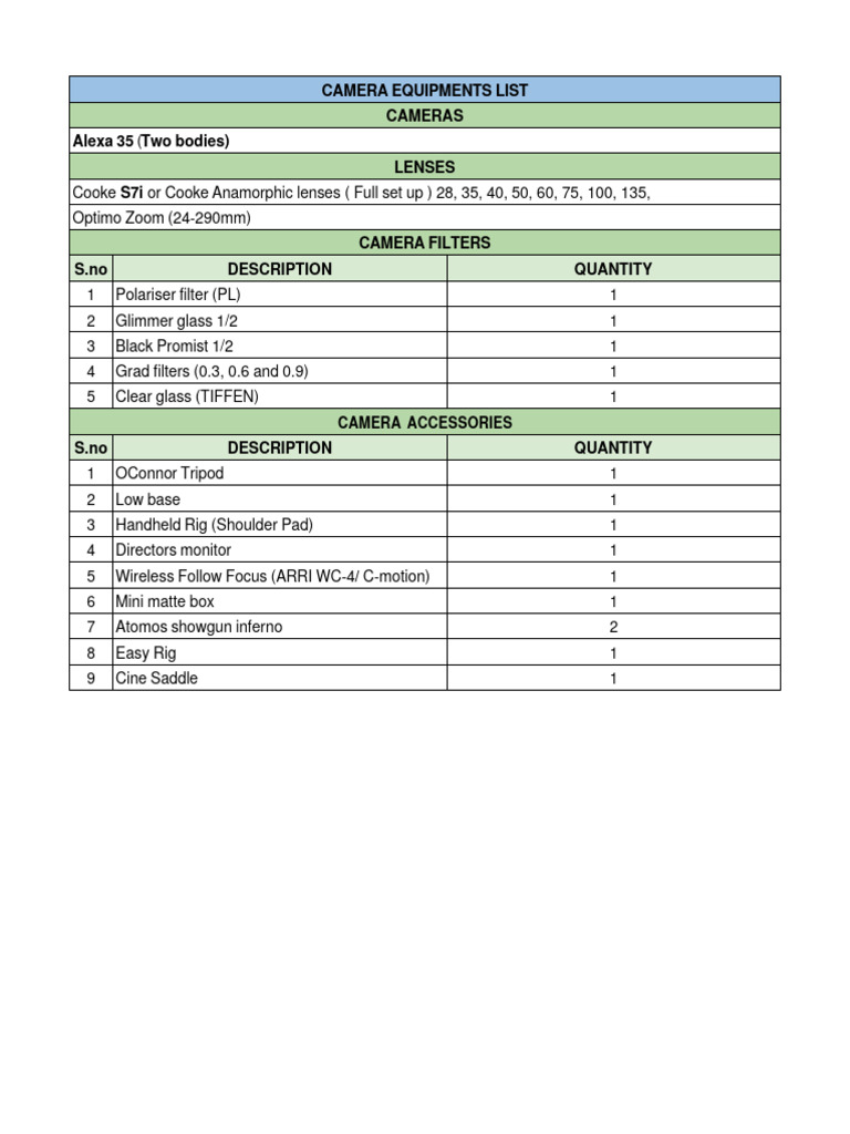 Camera Equipment List | PDF
