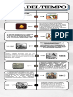 Línea de Tiempo - Contaminación
