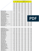 Notas Provisionales PPB 2022