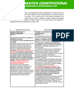 Comparador Constitución Actual y Propuesta Consejo Constitucional