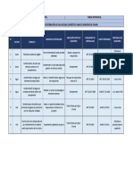 Matriz Ambiental Ejemplo