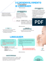 Conceitos de Linguagem - Mapa