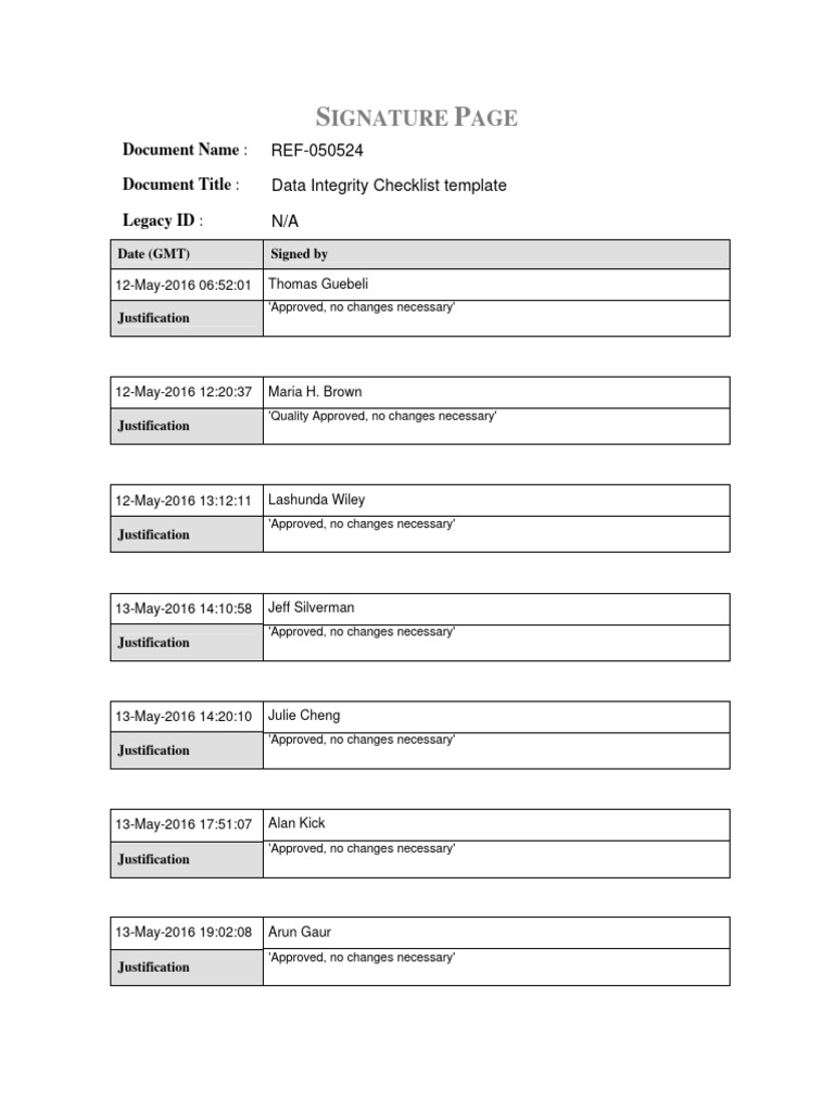 REF-050524 - Data Integrity Checklist Template | PDF | Metadata | Audit