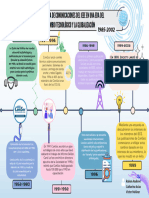 Infografía N°1 - COM2