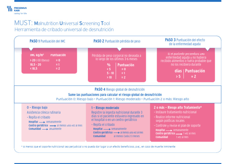 Herramienta MUST para Cribado Nutricional | PDF | Pérdida de peso ...