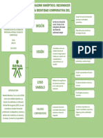 Cuadro Sinóptico. Reconocer La Identidad Corporativa Del Sena - Daniel Mauricio Álvarez Torregroza