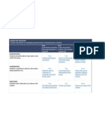 Laboratory Behavior: A Sample Assessment For Evaluating Student Behavior During Laboratory Activities