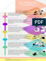 Infografia Metodo Cientifico Ciencias Ilustrado Colores Pastel