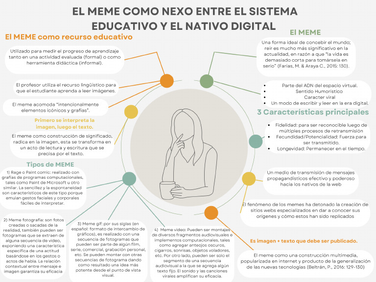 El MEME | PDF