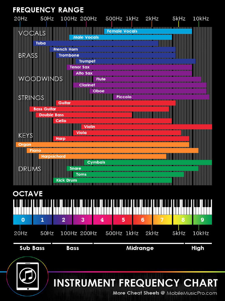 MMP Instrument Frequency | PDF