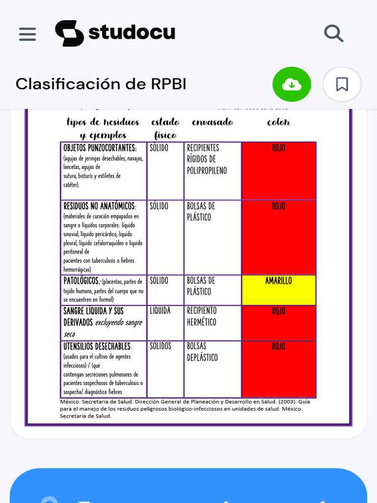 Clasificación de RPBI - Peinado Ramos Fernanda Guadalupe México ...