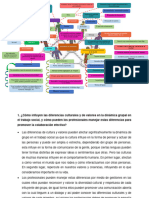 Mapa Mental de Metodologia