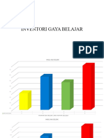 Inventori Gaya Belajar