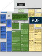 Pedagogia de Proyectos