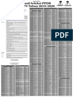 Hasil Seleksi PPDB SMPN Tahun 2019 - 2020