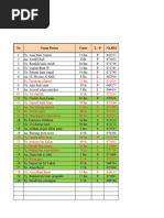 Head and Neck Surgery OT List 09/12/2024 | PDF